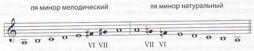 ля минор мелод