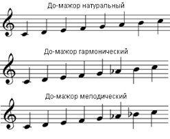 до мажор - виды