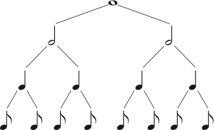 длительности-2