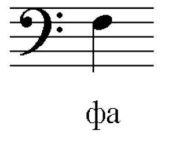 ключ басовый