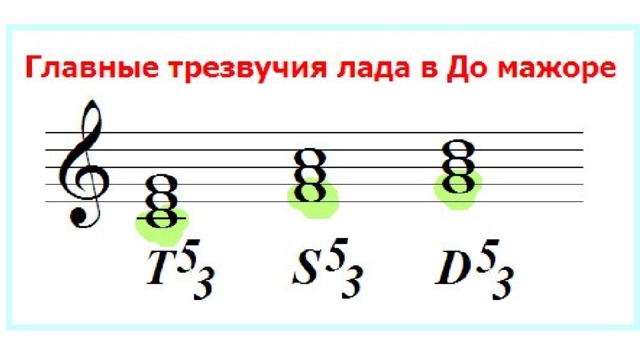 трезвучия до мажора